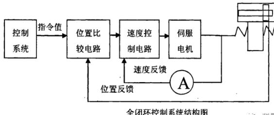 黄山蔡司黄山三坐标测量机