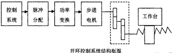 黄山蔡司黄山三坐标测量机