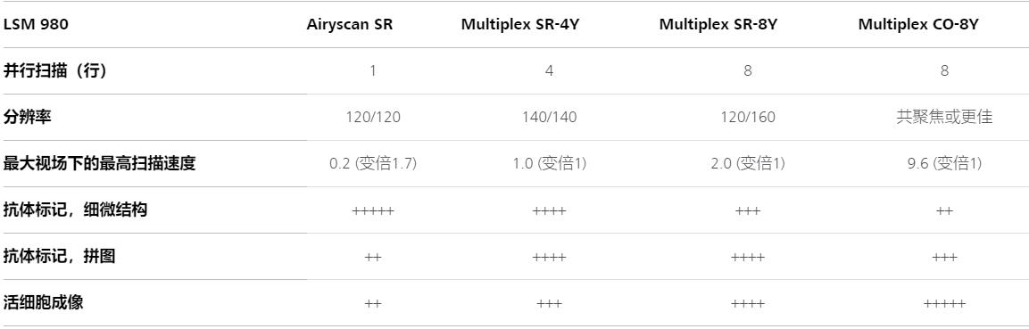 黄山蔡司黄山共聚焦显微镜