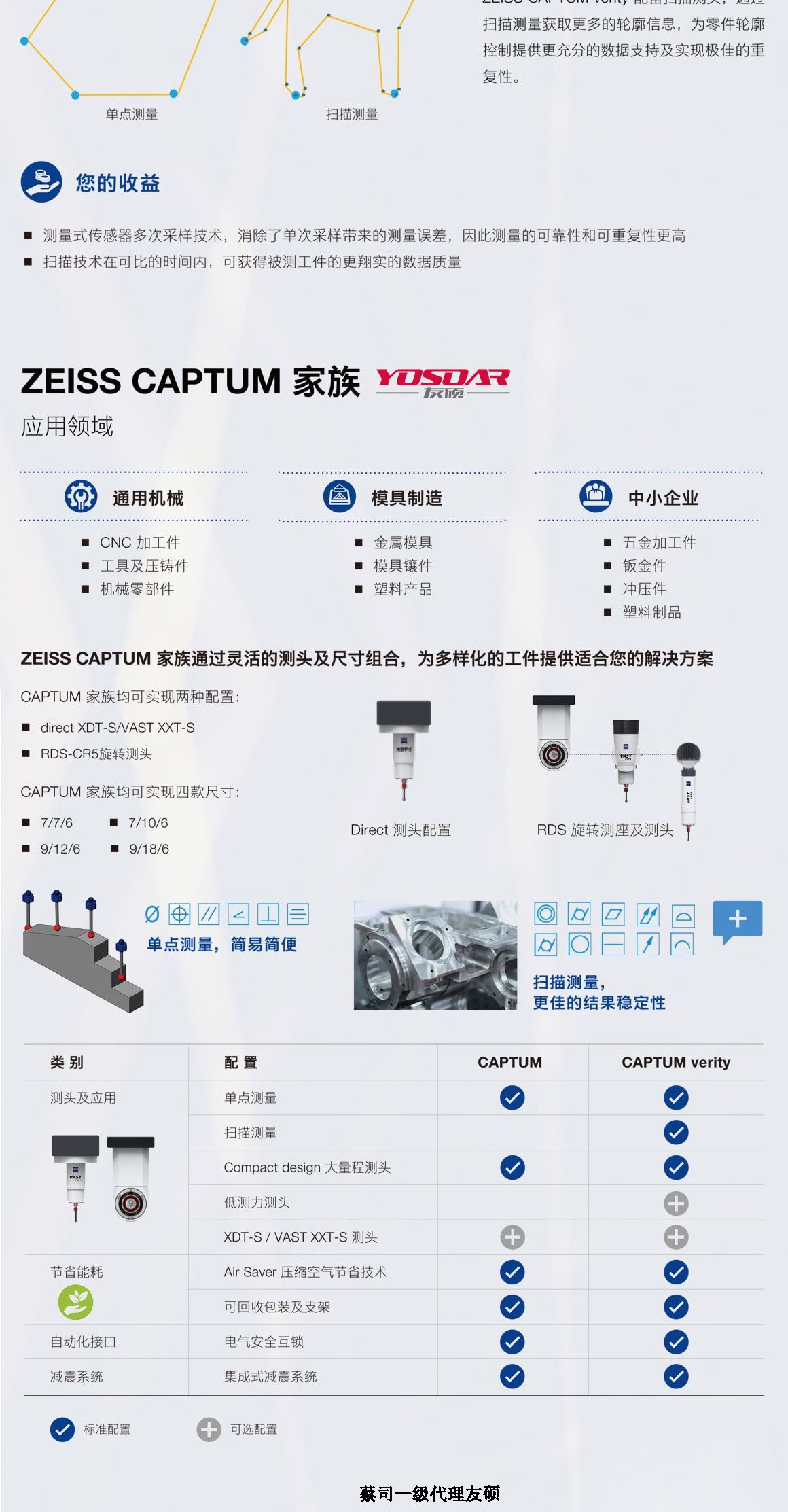 黄山蔡司三坐标CAPTUM